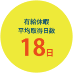 有給休暇 平均取得日数 18日