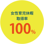 女性育児休暇 取得率 100%