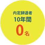 内定辞退者 10年間 0名