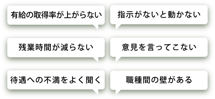 問題点：有給の取得率が上がらない・指示がないと動かない・残業時間が減らない・意見を言ってこない・待遇への不満をよく聞く・職種間の壁がある